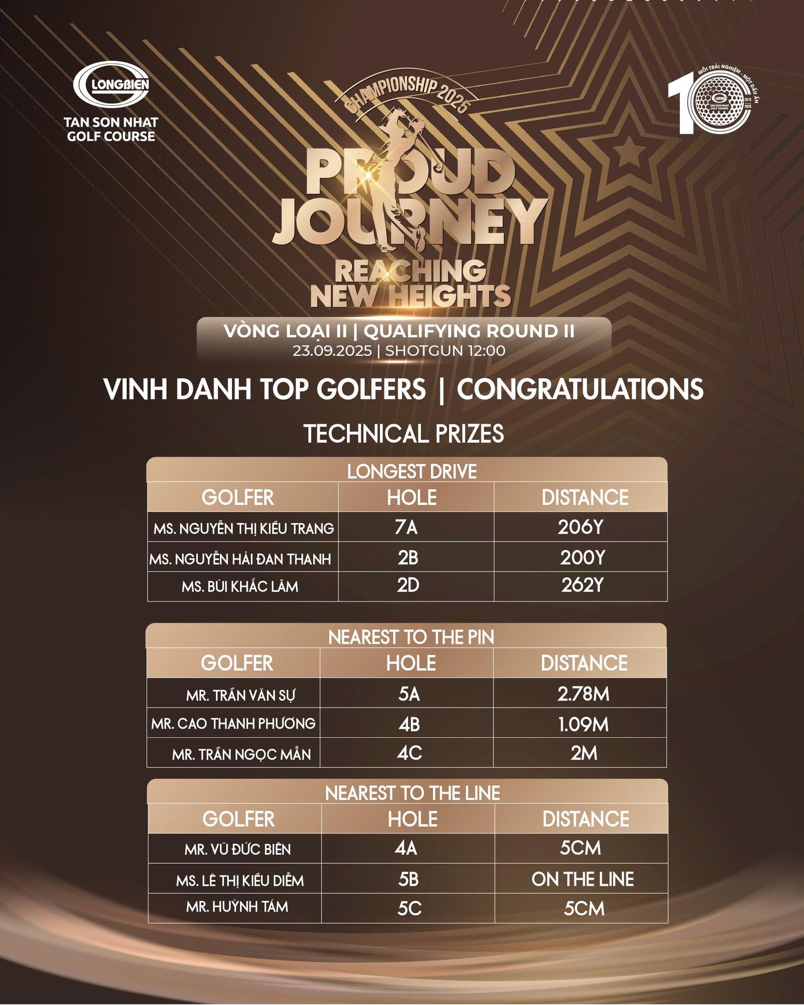 Vòng Loại 2 Championship 2025: Proud Journey - Reaching New Heights